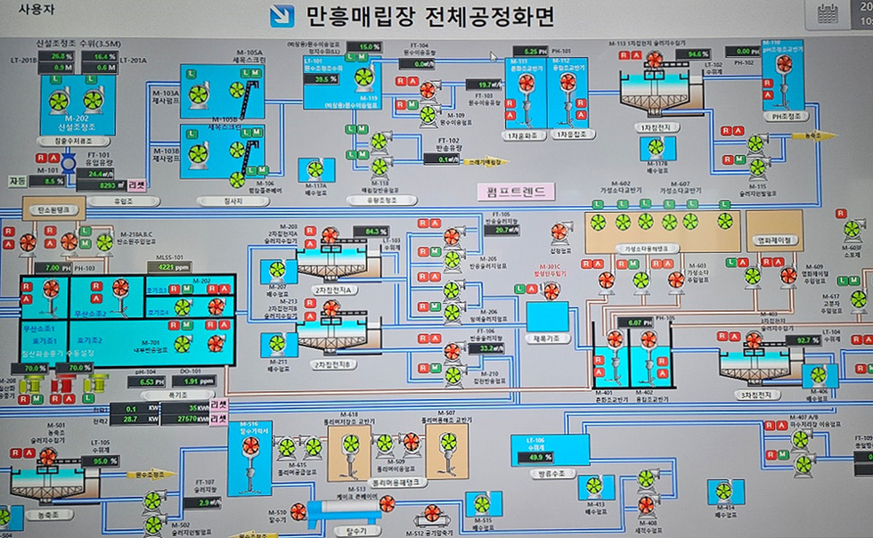 여수시, 만흥매립장 침출수 처리시설 선진화 계측제어시스템 도입