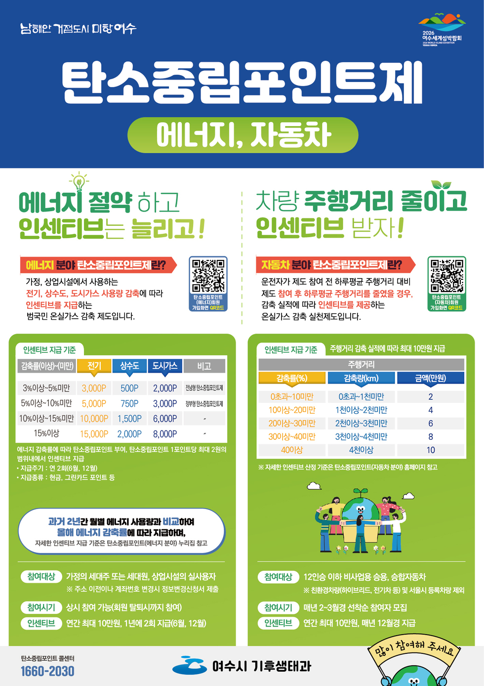 여수시, 탄소중립점수(포인트) 1억 3천여만 원 지급